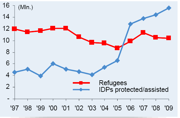 Refugees